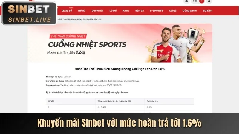Khuyến mãi nạp lại hàng ngày NWE88